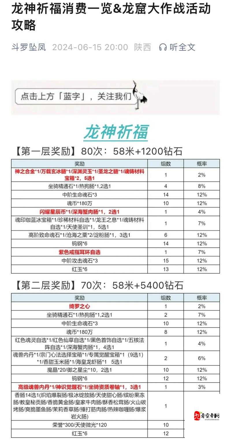 漫斗纪元电龙女神级还是坑货?技能属性深度测评+实战攻略必看!